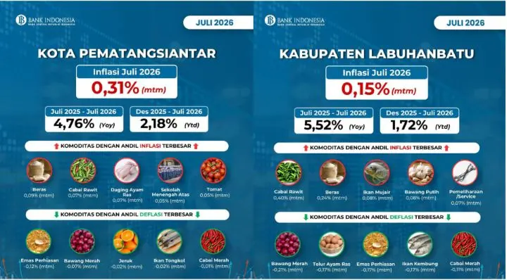 Bank Indonesia Siantar Perkuat Sinergi Pengendalian Inflasi di Tengah Dinamika Ekonomi Global