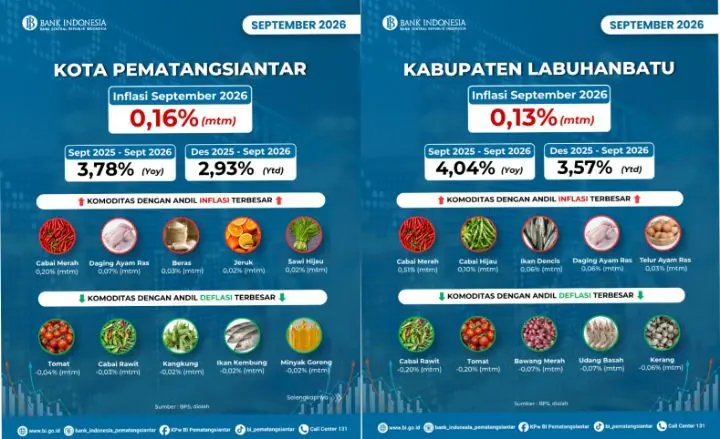 Naiknya Harga Cabe Merah, BI Pematangsiantar Sebut Inflasi Tetap Terjaga